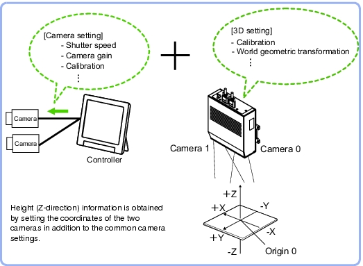 3D Camera Image Input - Overview