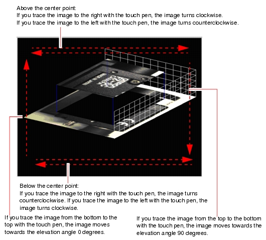 Explanation to move an image with a touch pen