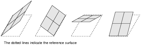 How to place the calibration target