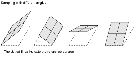 How to place the calibration target