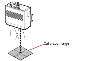 Figure of the 3D Coordinate Setting