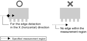 Illustration of measurement region setting