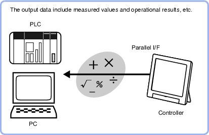 Parallel Data Out - Overview