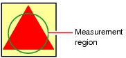 Suitable for the measurement objects with the edge mode