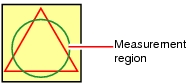 Suitable for the measurement objects with the defect mode