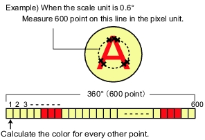 Illustration of Scale