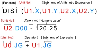 Illustration of Arithmatic expression