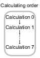 Calculating Order of Expressions 