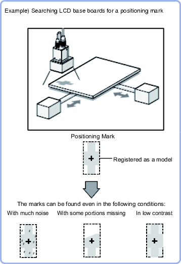 ECM Search - Overview