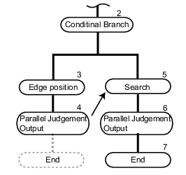 Figure to illustrate the case when the measurement end is not set