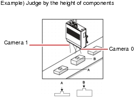 Illustration of 3D measurement