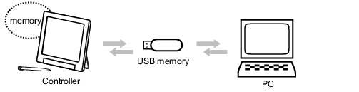 Illustration of saving and loading setting data