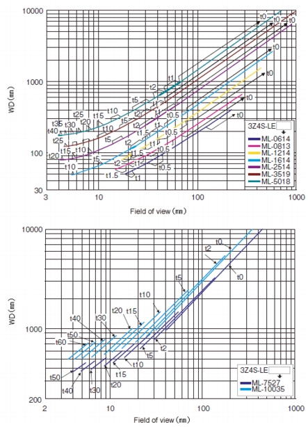 Optical Diagram