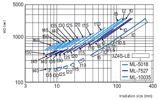 Optical Diagram