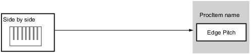 Quantity Measurement/Measurement flowchart