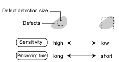 Illustration of defect parameters