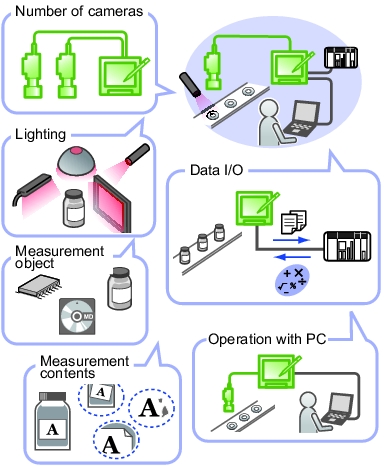 Illustration of Connections Required for Measurement 