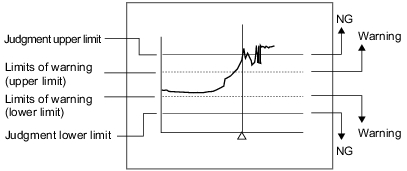 Illustration of warning range