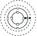 Figure of enlargement method of a circumference