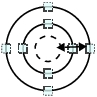 Figure of changing the width of a circumference