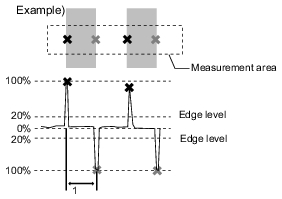 Illustration of Edge Pitch