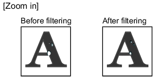 Illustration which shows the Erosion processing.