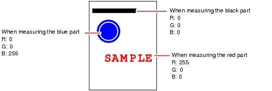 Illustration of Color Measurement Specimen