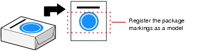 Illustration of the Model registration of Search