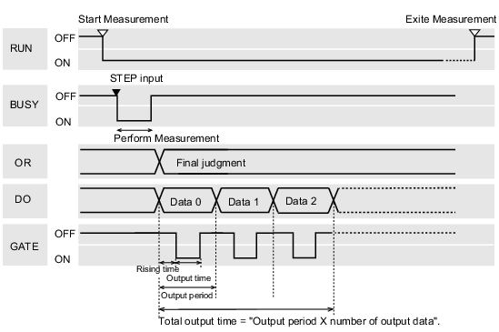 Illustration of the timing chart sample