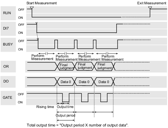 Illustration of the timing chart sample