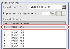 Set Unit Figure - Data Setting Area