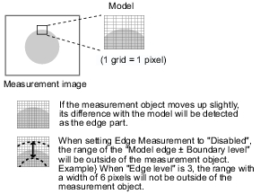 Description of Boudary Inspection