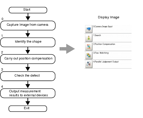 Illustration of selecting a Processing item