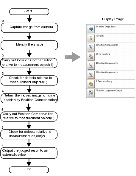 Illustration of selecting a Processing item