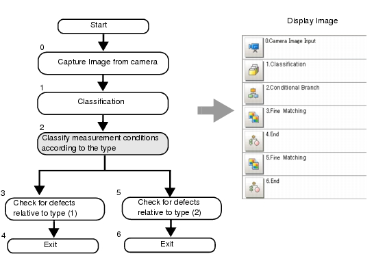 Illustration of Selecting a Processing item