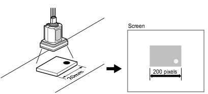 Illustration of caliberation