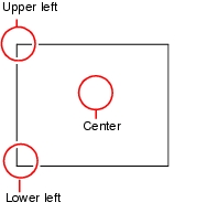 Diagram describing how to specify the coordinate origin