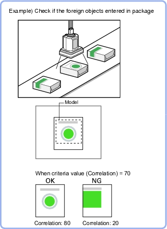 Search - Overview