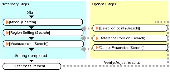 Search - Operation Flow