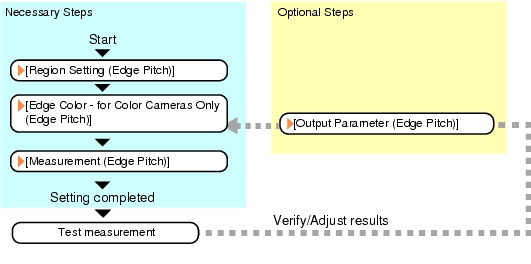 Edge Pitch - Operation Flow