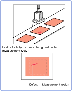 Defect - Overview