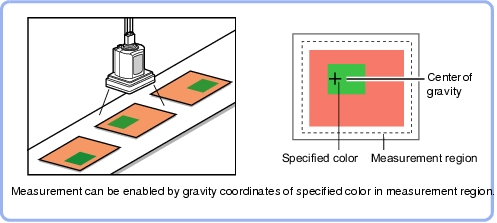 Color Area - Overview