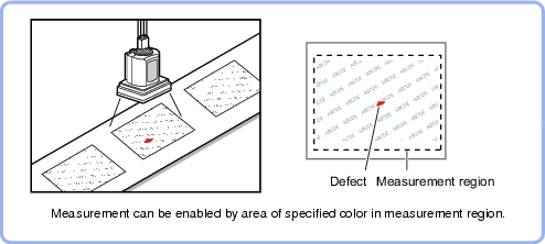 Color Area - Overview