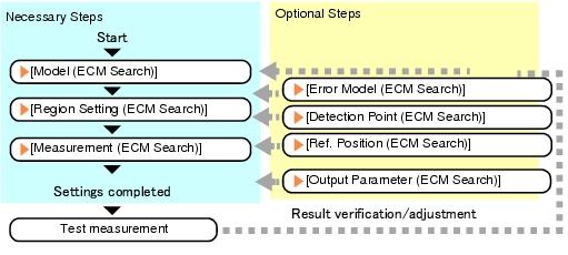 ECM Search - Operation Flow