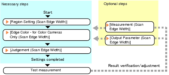 Scan Edge Width - Operation Flow