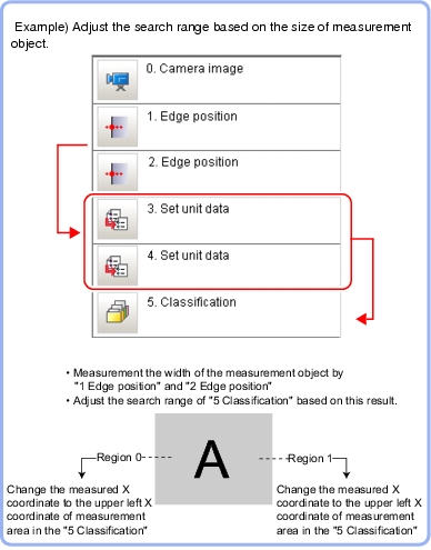 Set Unit Data - Overview