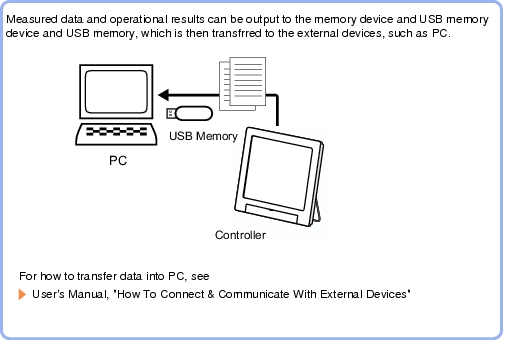 Data Logging - Overview