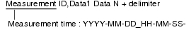 Header Output to Logging Data