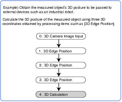 3D Calculation - Overview