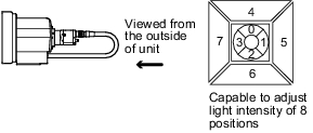 Description of Camera Lighting Position